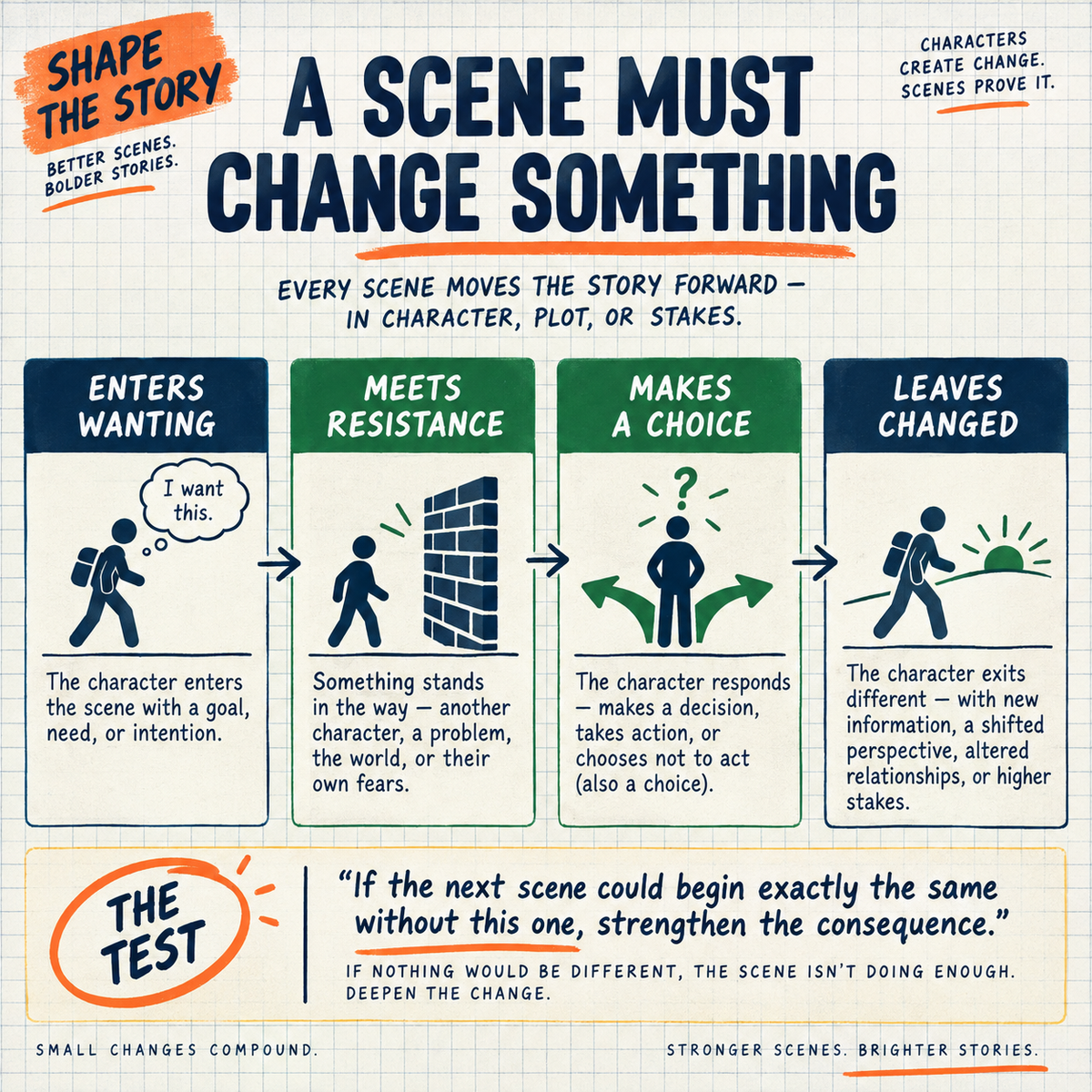 Shape the Story